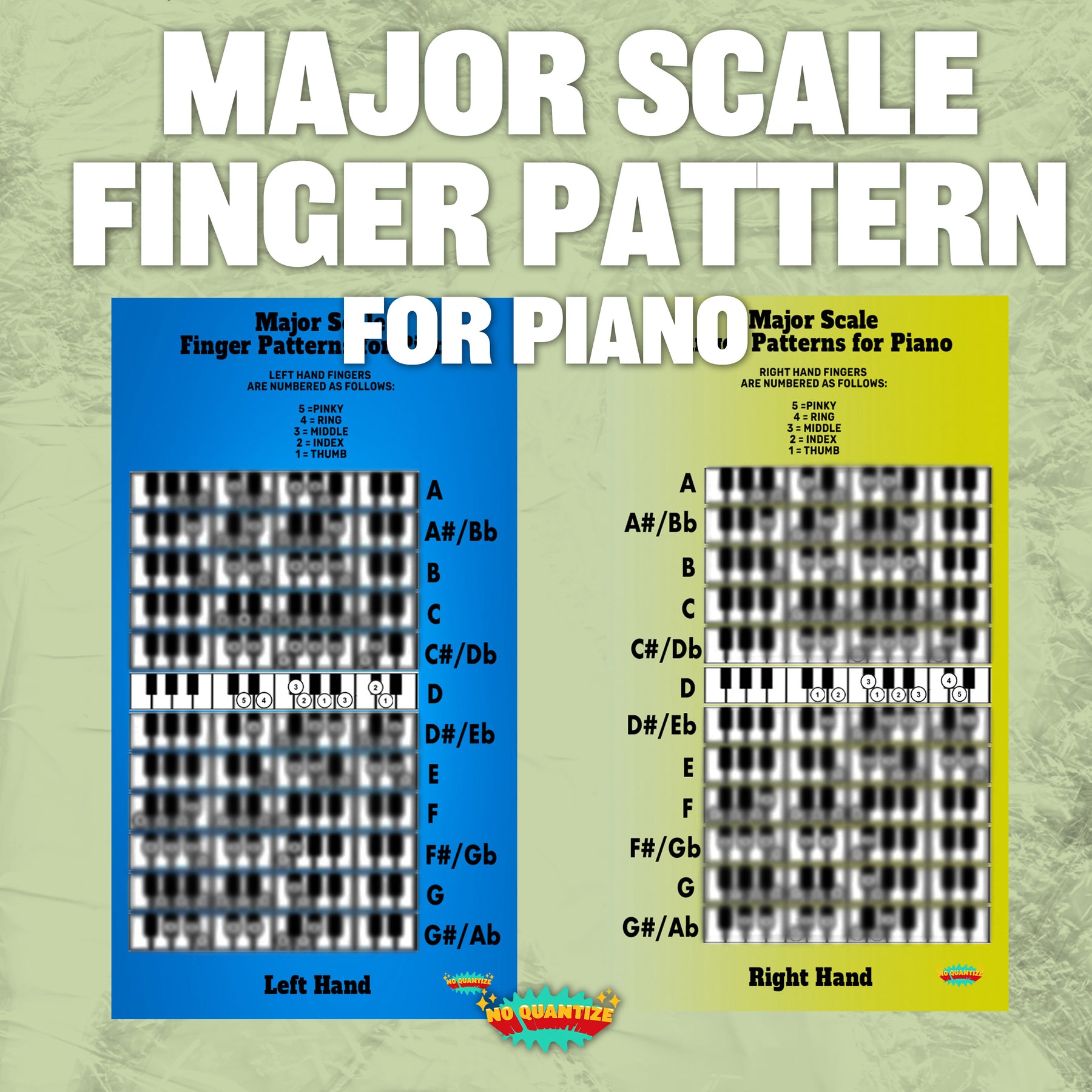 Major Scale Finger Patterns for Piano (Digital Wallpaper Pack) β No ...